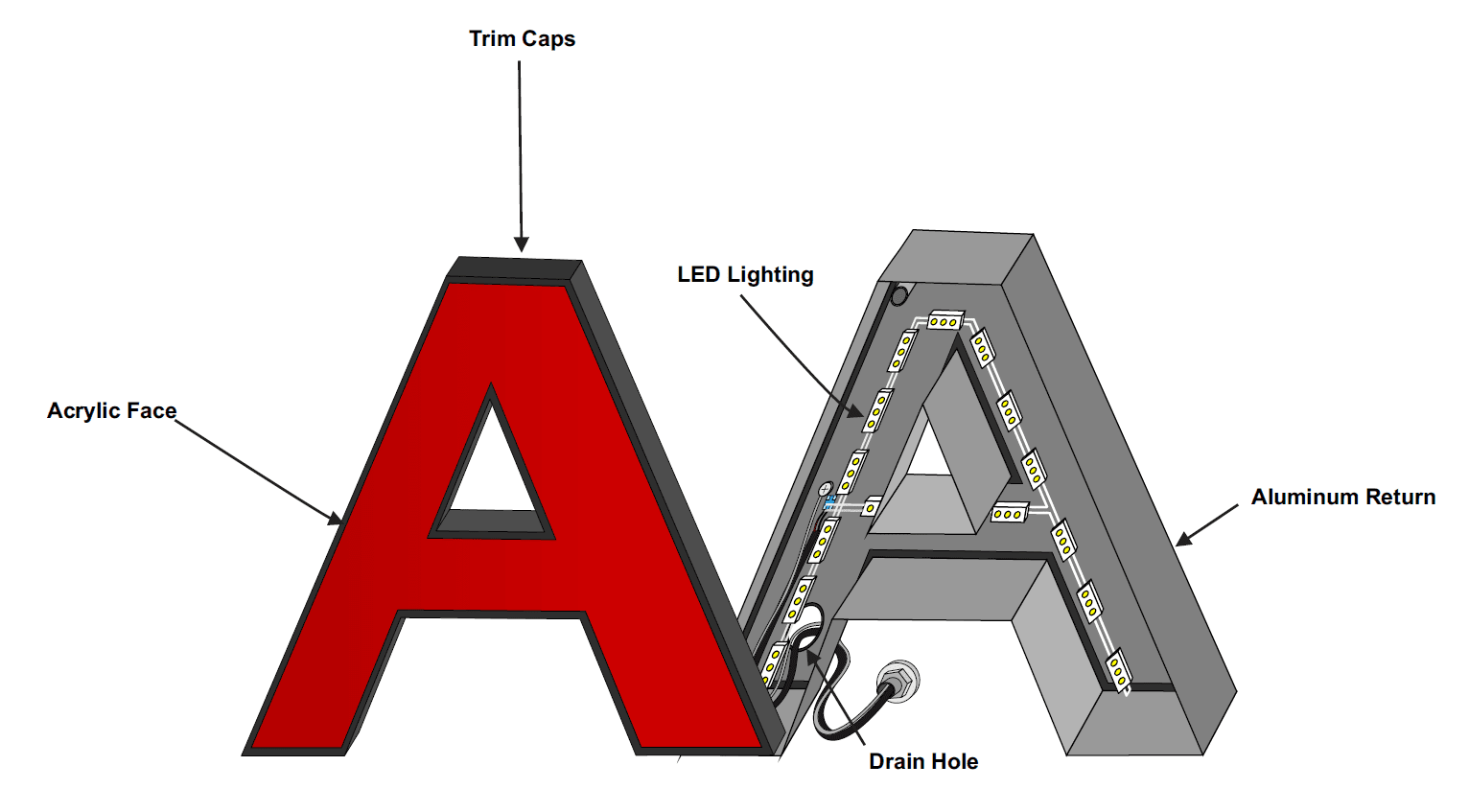 Channel Letters Signs All SignsMost Sign Company in