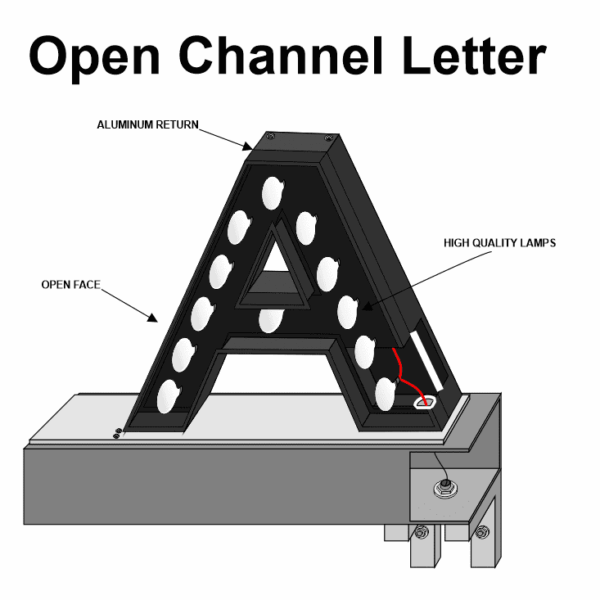 Open Channel 2