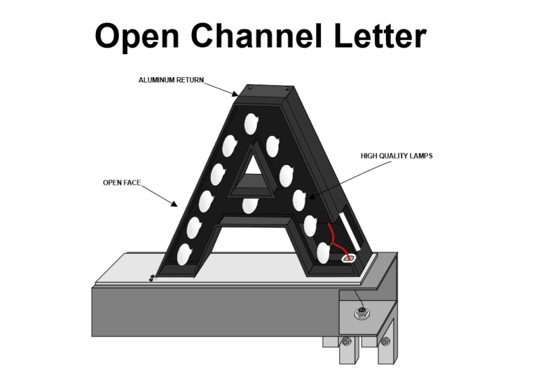 Channel Letters Signs All SignsMost Sign Company in